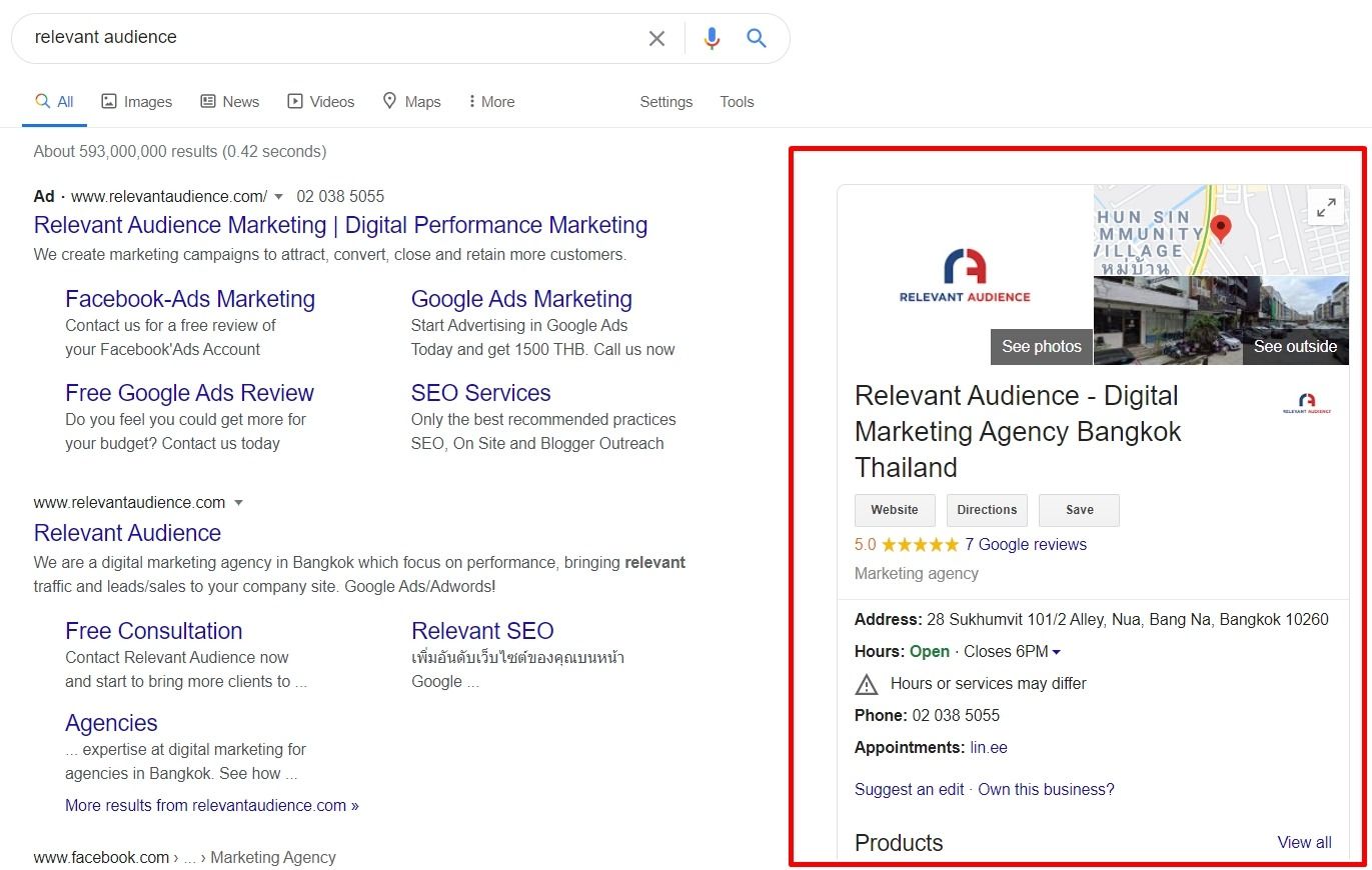 Example of Google display